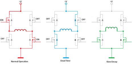 slow decay h bridge driver